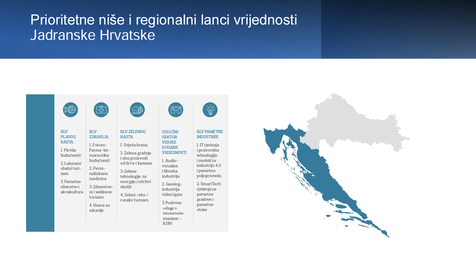 Poziv na Strateški forum za RLV-ove Jadranske Hrvatske