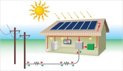 JAVNI POZIV za sufinanciranje izgradnje sunčane elektrane za proizvodnju električne energije u kućanstvima, za vlastitu potrošnju na području Zadarske županije za 2023. godinu